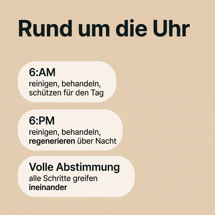 Komplett-Set 6:AM + 6:PM – Komplette Routine für Männer | SIXAMPM – Detail 2